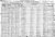 1920 US Federal Census  <br>
Novice, Coleman Co, TEXAS  <br>
17-54-4B